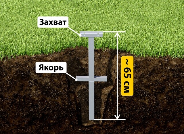 Купить якорные сваи для теплицы от производителя - лучшая цена в Энгельс от 2621 руб
